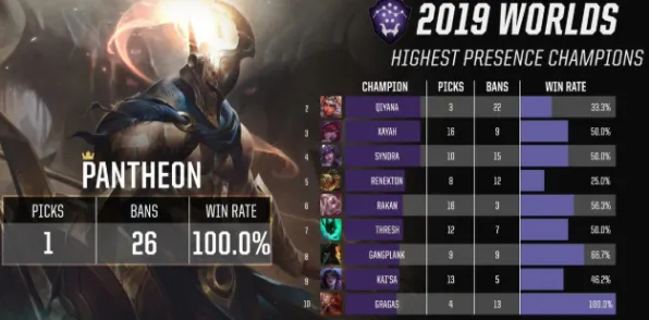 《英雄联盟》阵容组合-今日更新V1.2-Linux平台专属-AI剧情创作系统