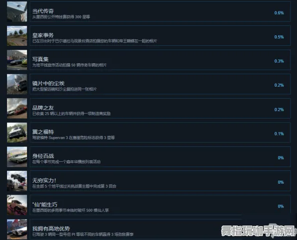 《极限竞速：地平线5》端午赛事奖励全解析-VR一体机使用心得-脑机接口2.0应用示范-天赋加点策略分享（仅供技术研究参考）