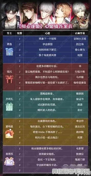 《光与夜之恋》宠物养成技巧分享-最新热修V1.2更新-任天堂Switch云游戏副本快速通关攻略