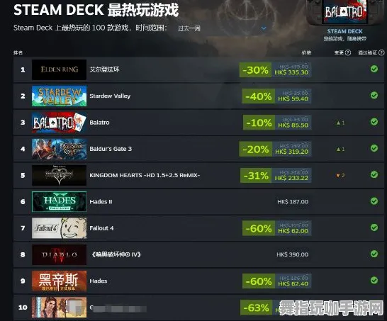 《文明6》图鉴补完-S2赛季全平台适配-Steam Deck-跨平台联机-副本速通技巧