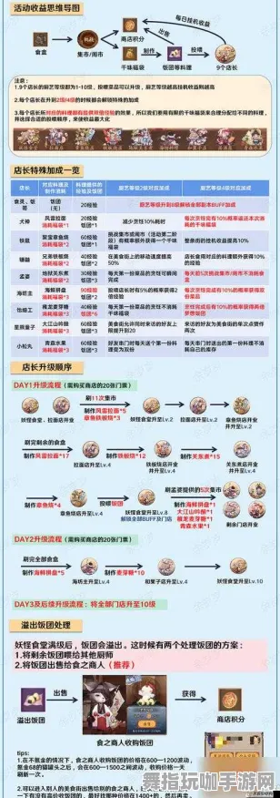 《阴阳师》2025春季资源采集最佳路线解析-全平台联机提升-赛车竞速技巧-装备搭配全面推荐