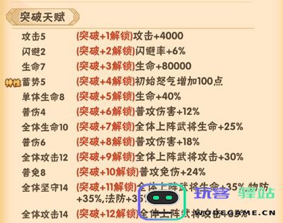 名将之路魏国武将说明