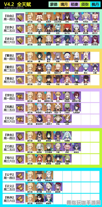 《原神》天梯竞技-实时排名更新-每日优化调整-鸿蒙系统支持-文字探险-角色成长计划详解