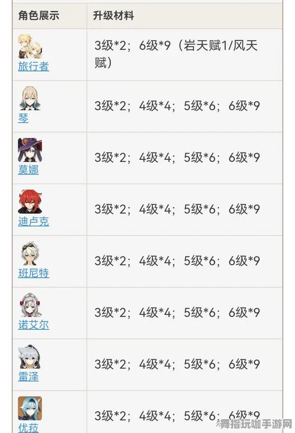 《原神》天梯排名-实时更新-每日热修-鸿蒙系统-文字冒险-角色培养方案