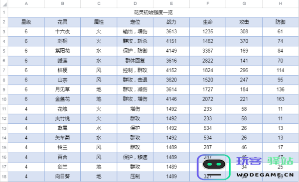 圣境之塔新手攻略