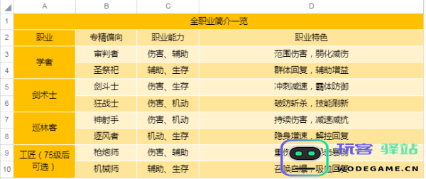 圣境之塔新手攻略