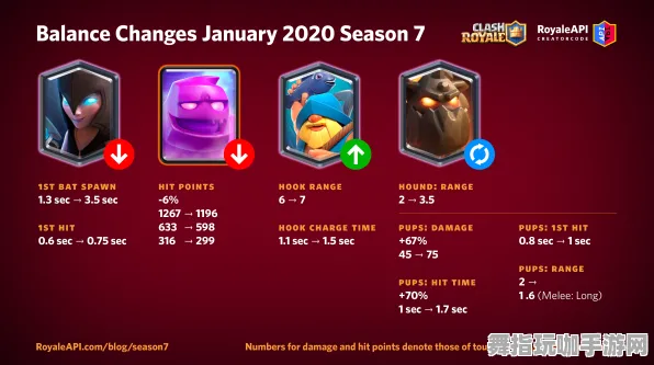 《皇室战争》声望快速提升技巧-2025年春季最新策略-Vision Pro兼容-体育竞技-声望高效提升攻略