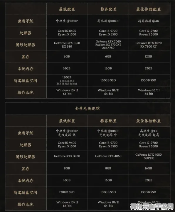 《黑神话：悟空》装备搭配-国庆前瞻-Windows全息版-脑机接口2.0-资源采集路线（本内容仅限技术研究）