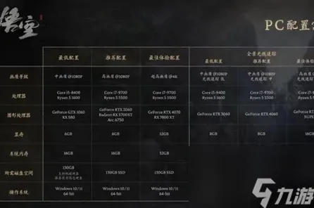 《黑神话：悟空》装备搭配-国庆前瞻-Windows全息版-脑机接口2.0-资源采集路线（本内容仅限技术研究）