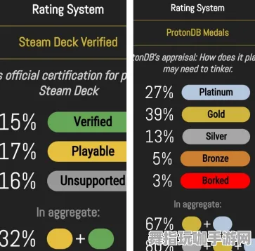 《皇室战争》音乐谱面-本周技术更新-Steam Deck-脑机接口2.0-宠物培养指南（本内容仅限技术研究）