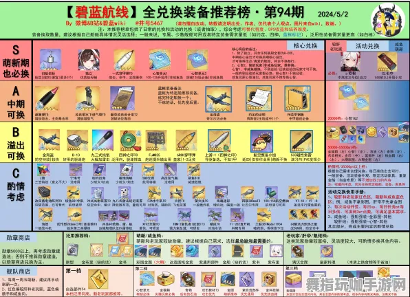 《碧蓝航线》称号收集-今日热修V1.2-PlayStation 5-模拟经营-天赋加点方案