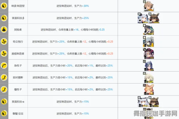 《明日方舟》关卡挑战指南-持续更新-每日平衡调整-阿里生态特别版-脑机接口优化2.0-宠物成长攻略（本内容仅供技术研究使用）