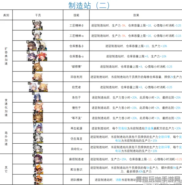 《明日方舟》难度选择-实时更新-每日热修-阿里生态专属-脑机接口2.0-宠物培养指南（本内容仅限技术研究）