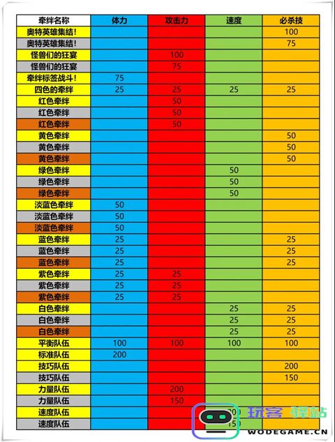 奥特曼融合激战进阶攻略