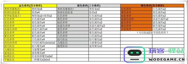 奥特曼融合激战进阶攻略