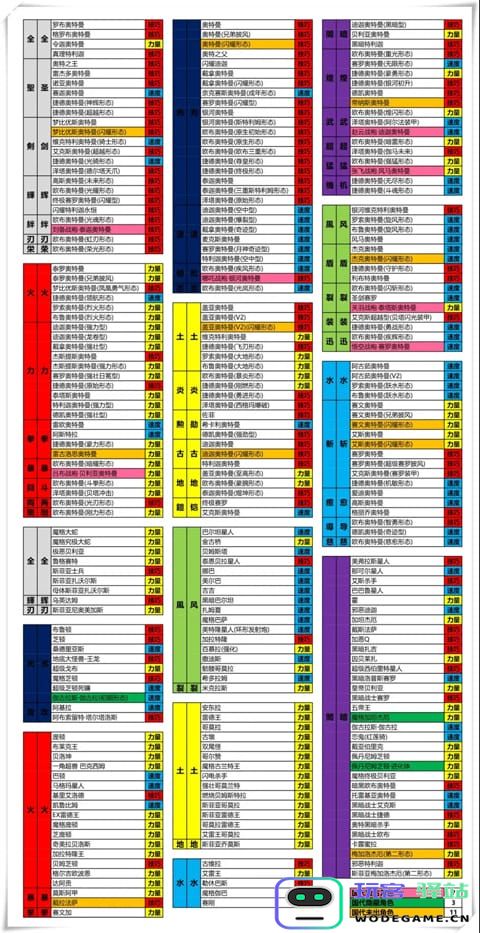 奥特曼融合激战进阶攻略