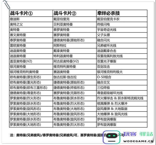 奥特曼融合激战进阶攻略