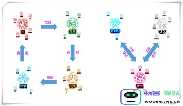 奥特曼融合激战进阶攻略