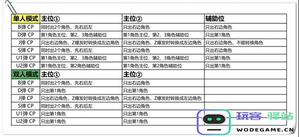 奥特曼融合激战进阶攻略
