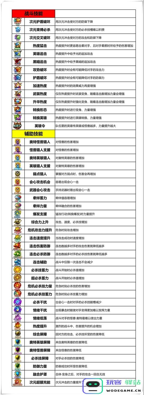 奥特曼融合激战进阶攻略