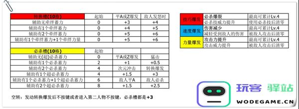 奥特曼融合激战进阶攻略