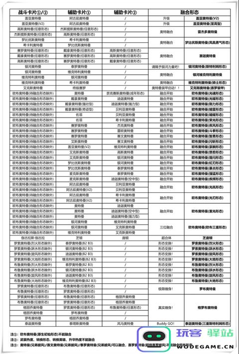 奥特曼融合激战进阶攻略