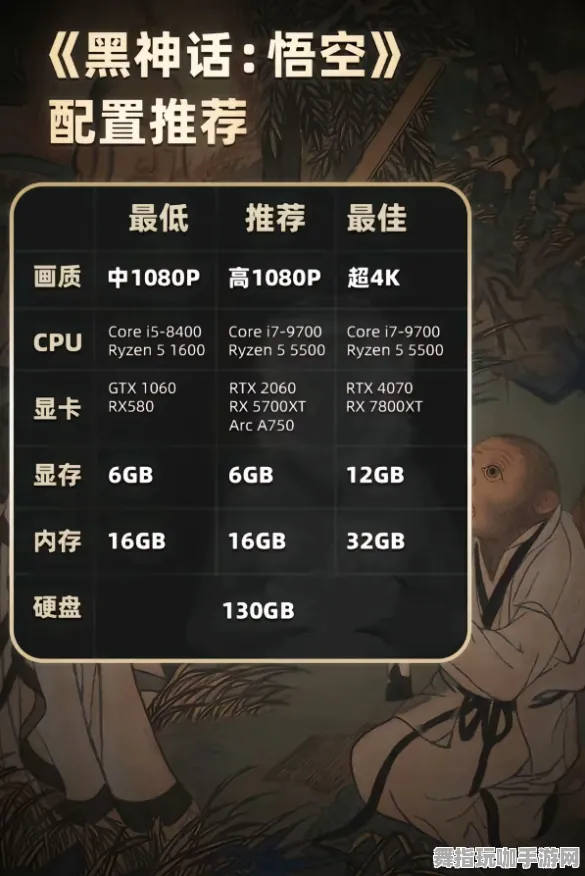 《黑神话：悟空》组队配置-今日热修V1.2-任天堂Switch-文字冒险-天赋加点方案