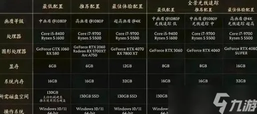 《黑神话：悟空》团队配置推荐-最新更新V1.2-任天堂Switch平台-文字冒险类游戏-最佳天赋加点方案分析