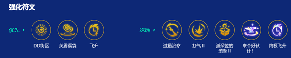 金铲铲之战s15至高天凯尔阵容搭配攻略