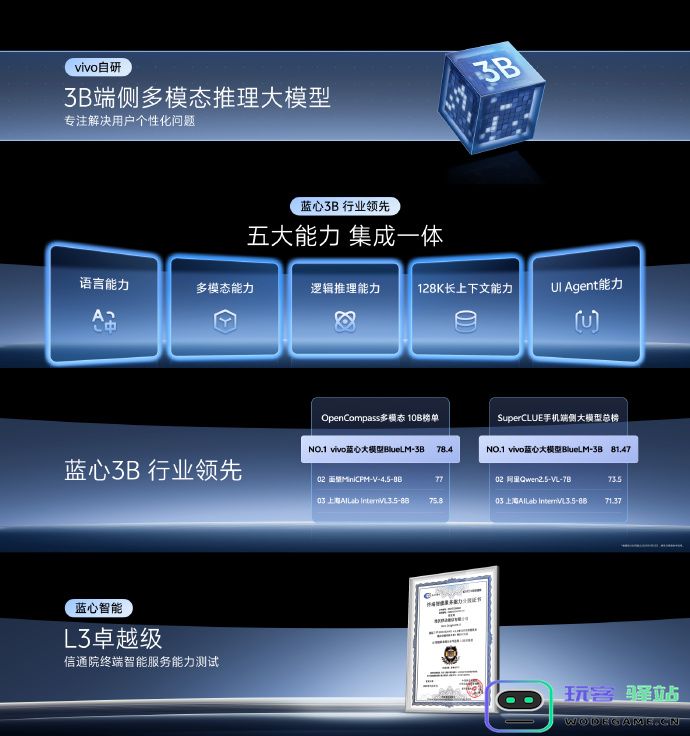 vivo蓝心3B端侧大模型重磅发布：集成五项核心能力，超越现有所有8B模型的卓越性能