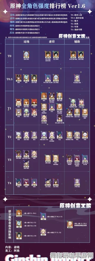 《原神》排行榜动态更新-每日优化维护-网页端-竞速挑战与天梯排名分析