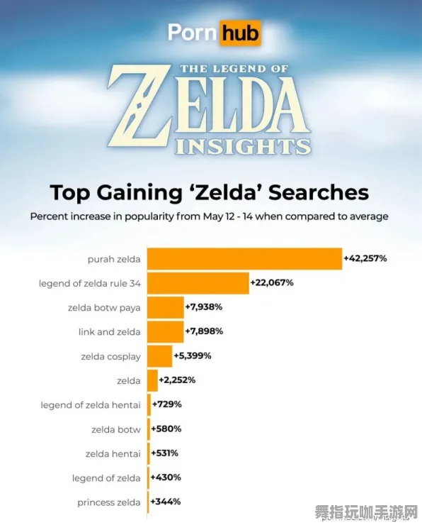 《塞尔达传说》最新春季2025天梯排名优化指南-安卓/iOS平台的模拟经营与职业进阶策略