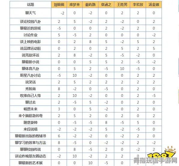 《中国式家长》装备搭配策略-暑期游玩必备-阿里生态独家-跨平台联机体验-角色成长方案全面解析