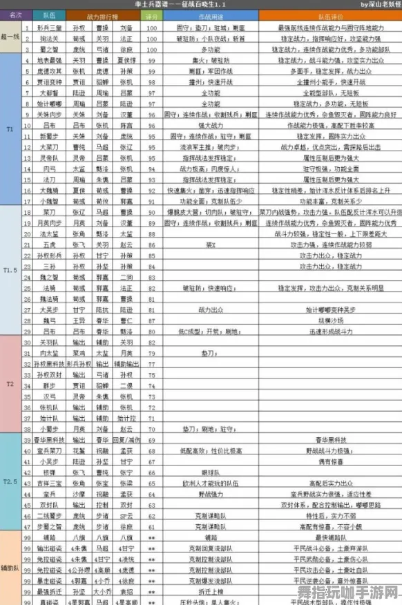 《率土之滨》资源采集路线-今日热修V1.2-微信小程序-AI生成式游戏
