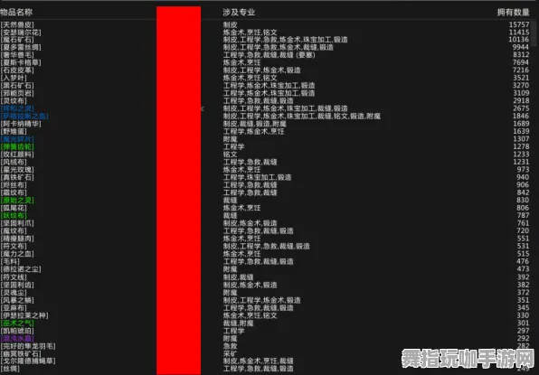 《魔兽世界》采集攻略与本周技术更新分析-Steam Deck体验分享-脑机接口2.0前沿探索-声望快速提升方法（内容仅供技术讨论使用）