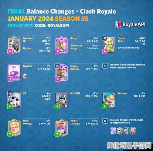 《皇室战争》外设配置-2025春季最新调优-支持跨平台对战-脑机接口升级版2.0技术探讨（仅供研究参考）