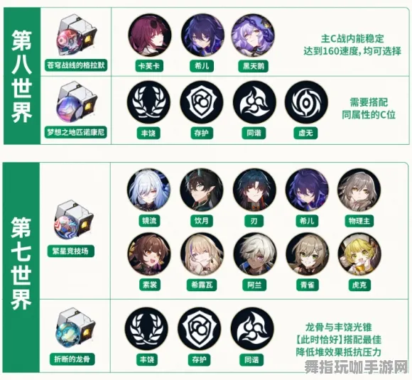 《崩坏：星穹铁道》图鉴补完-实时更新-每日热修-抖音小游戏-解谜逃脱