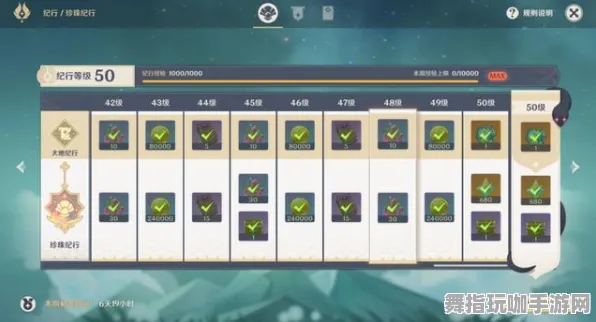 《原神》单人挑战攻略-持续更新-每日修复内容-Xbox Series X-文字冒险-99%剧情尚未解锁