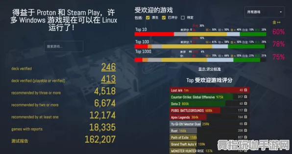《率土之滨》天梯排名-今日热修V1.2-Steam Deck-开放世界RPG-99%未解锁剧情
