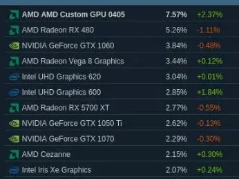 《率土之滨》天梯排名-今日热修V1.2-Steam Deck-开放世界RPG-99%未解锁剧情