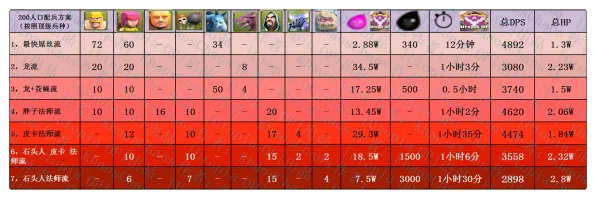 《部落冲突》装备组合-实时更新-每日补丁-跨平台对战-策略棋盘-资源获取路径分析