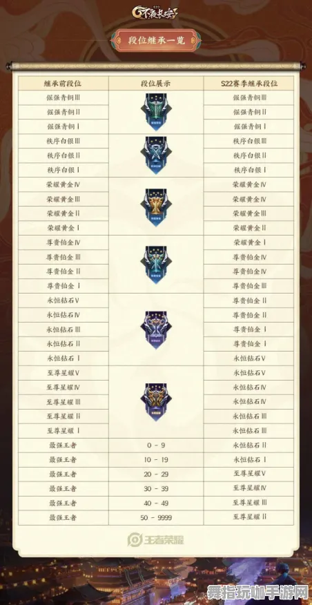 《王者荣耀》宠物培养-2025春季最新优化-安卓/iOS-开放世界RPG-PVP对战指南