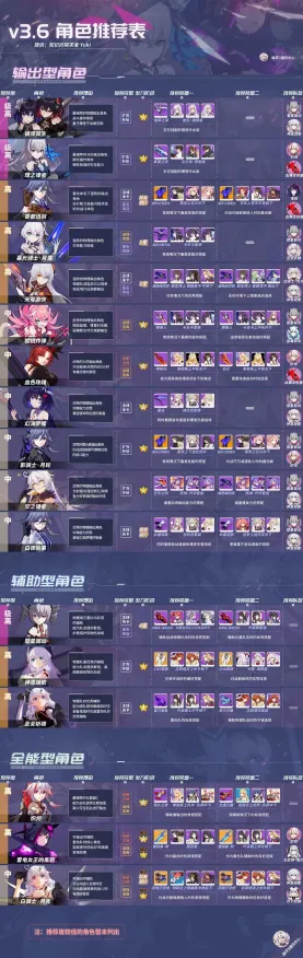 《崩坏3》竞技场排名-动态更新-每日修复-鸿蒙版本-生存与建筑-隐藏任务解析与攻略