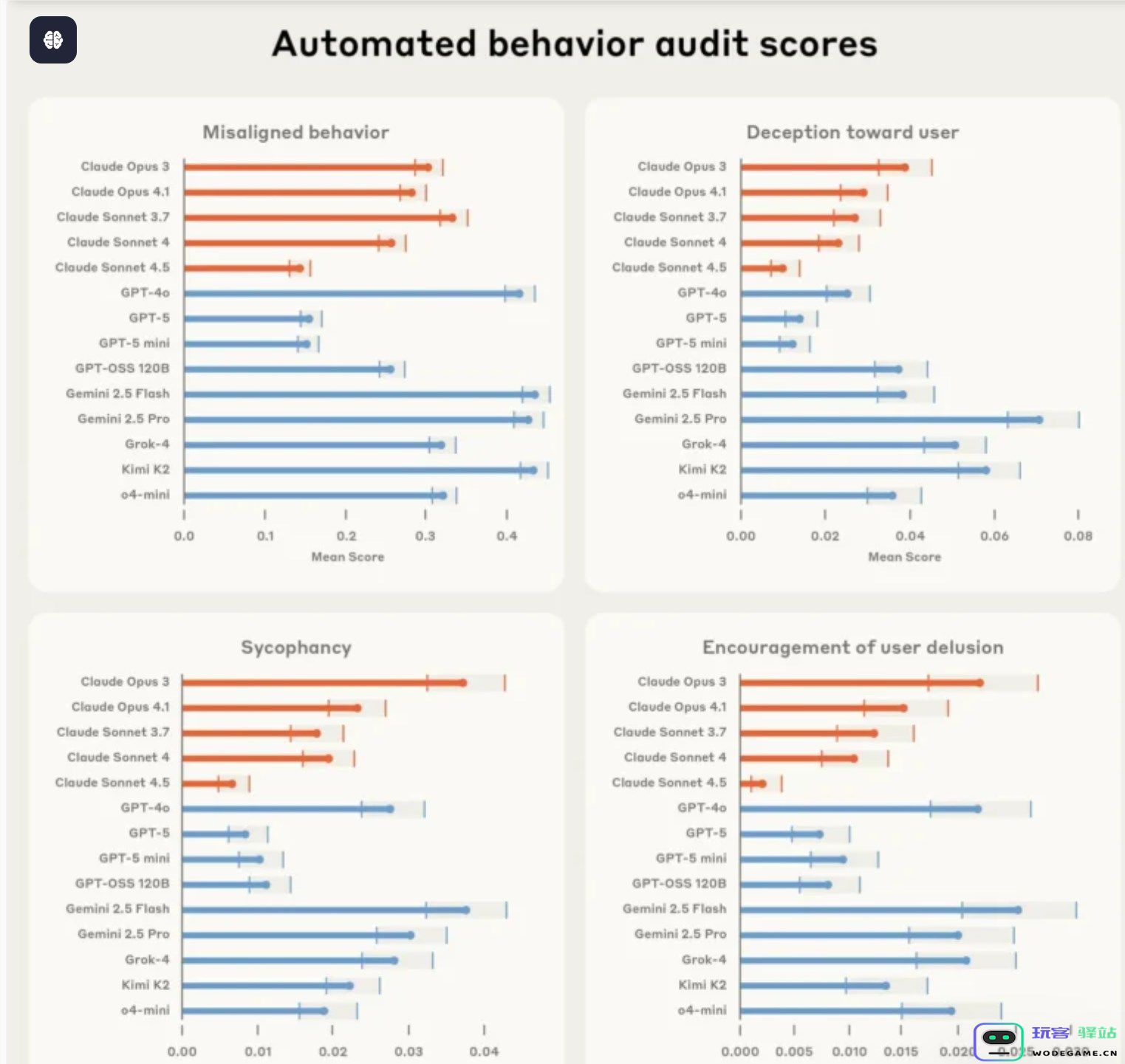 Anthropic 发布 Petri 开源项目：利用 AI 代理实现自动化模型安全审计的新方式