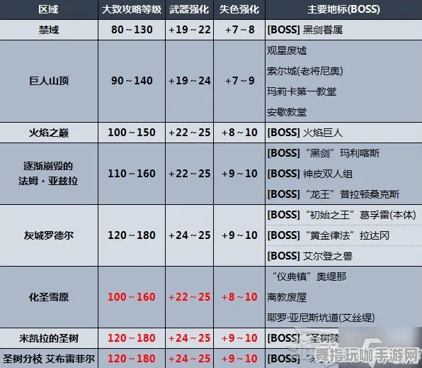 《艾尔登法环》难度设置-动态更新-每日优化-手机版本(android/iOS)-策略经营玩法探讨