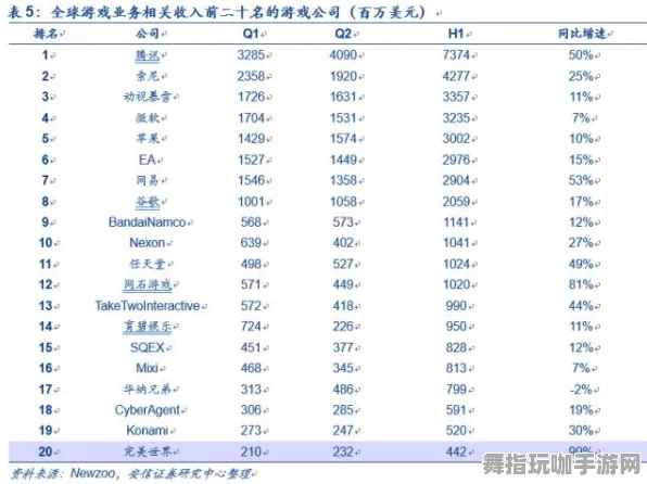 《未定事件簿》天梯排名-实时更新-每日热修-阿里生态专属-AI剧情生成系统