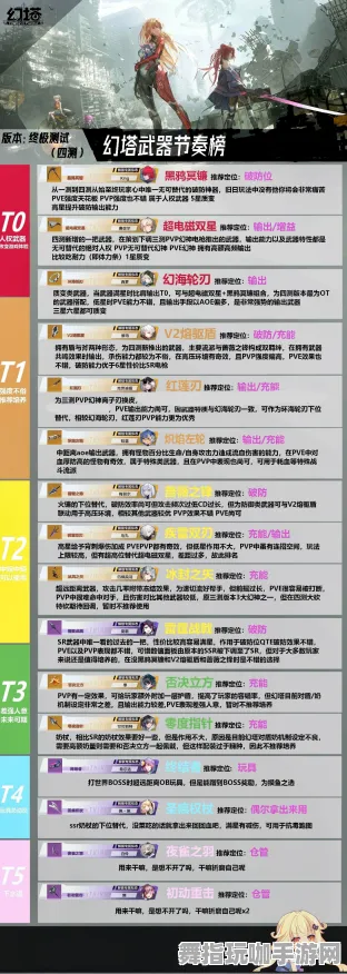 《幻塔》天梯排名-S2赛季全平台适配-鸿蒙系统-脑机接口2.0（本内容仅限技术研究）