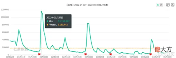 《幻塔》天梯排名-S2赛季全平台适配-鸿蒙系统-脑机接口2.0（本内容仅限技术研究）