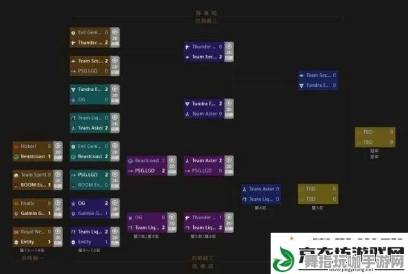《DOTA2》天赋树深度解析-最新热修V1.2版-VR一体机与云游戏全面攻略