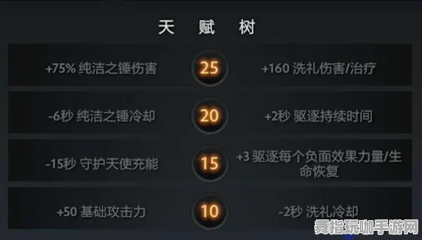 《DOTA2》天赋树解析-今日热修V1.2-VR一体机-云游戏-全攻略